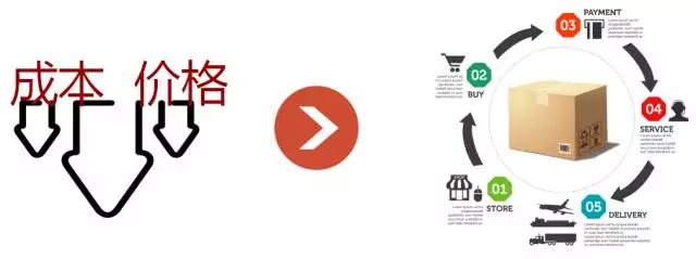 冻品产业互联网平台趋势