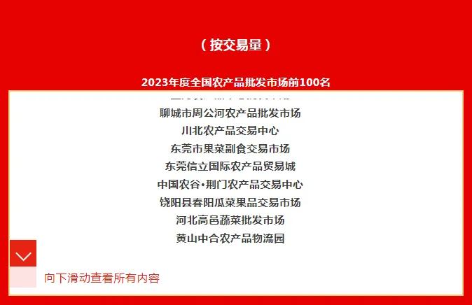 中众合集团黄山农产品物流园荣获“全国农产品批发百强市场”称号