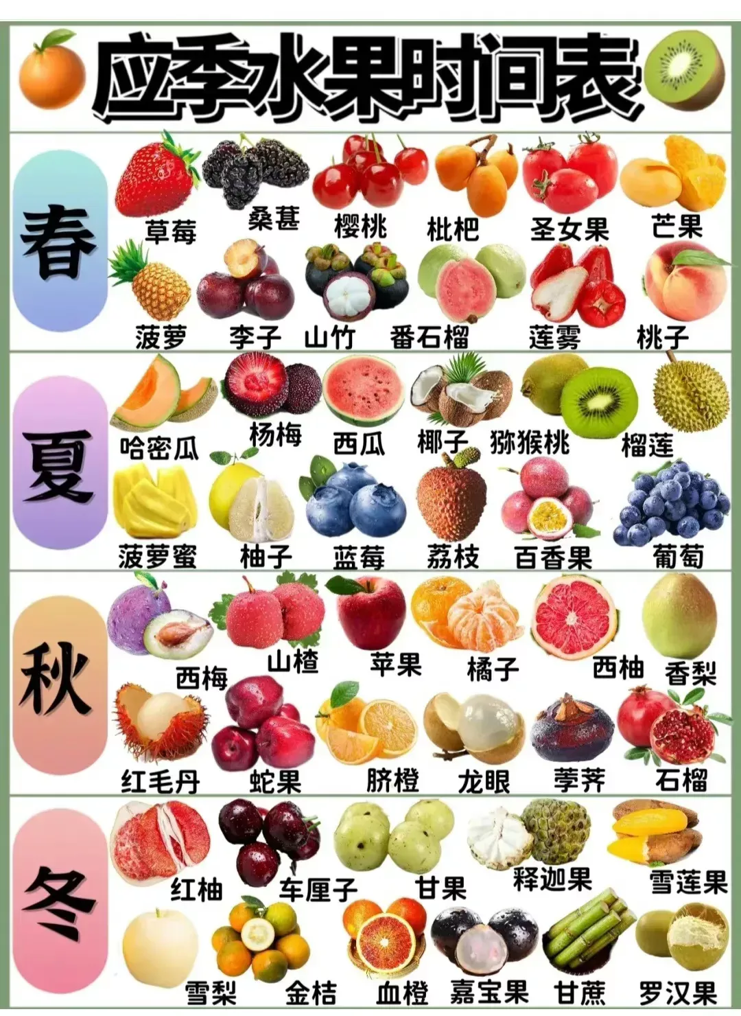 应季水果时间表