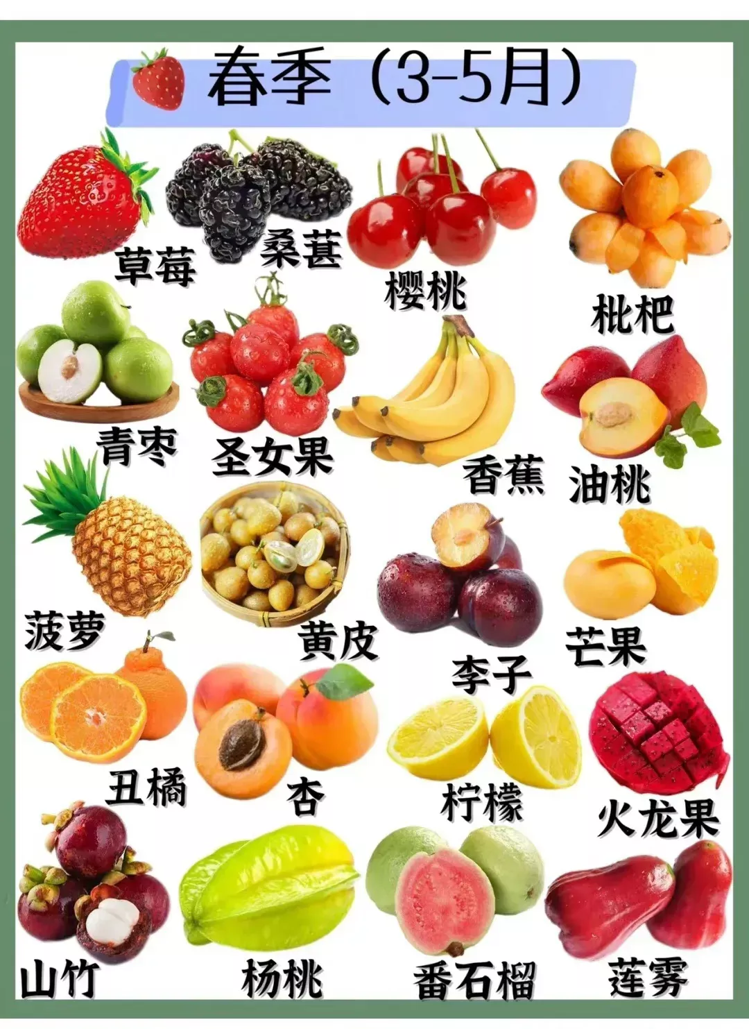 应季水果时间表
