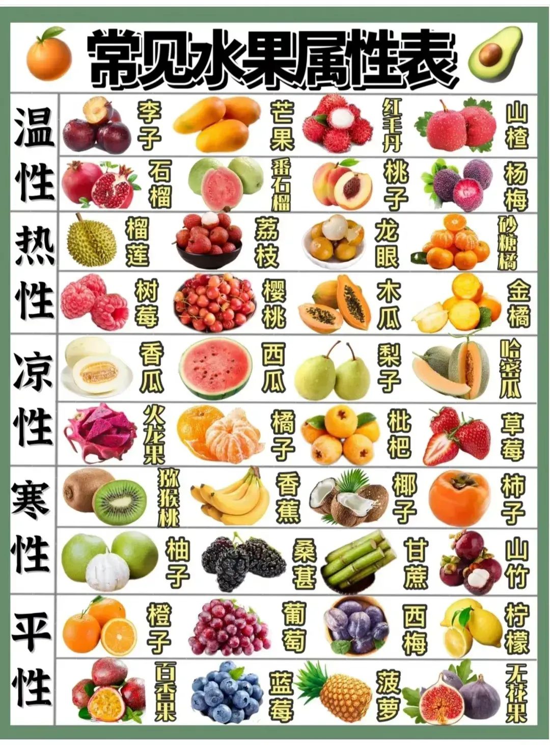 应季水果时间表