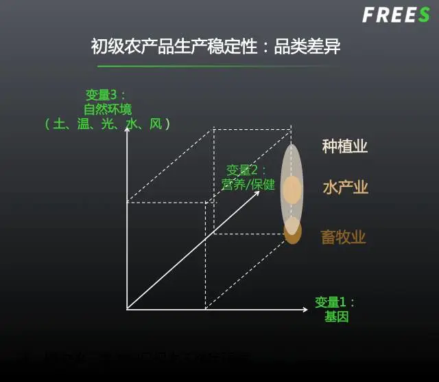农产品市场中存在百亿品牌的机会