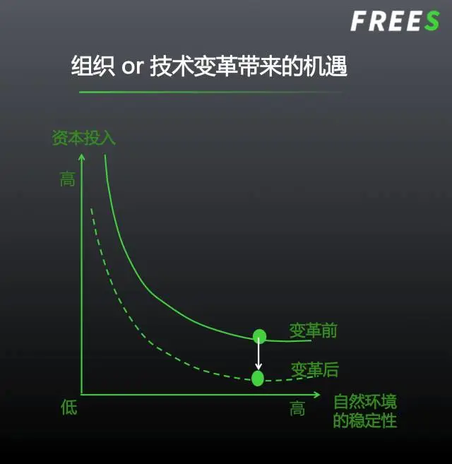 农产品市场中存在百亿品牌的机会