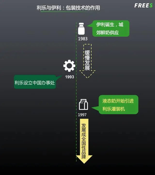 农产品市场中存在百亿品牌的机会