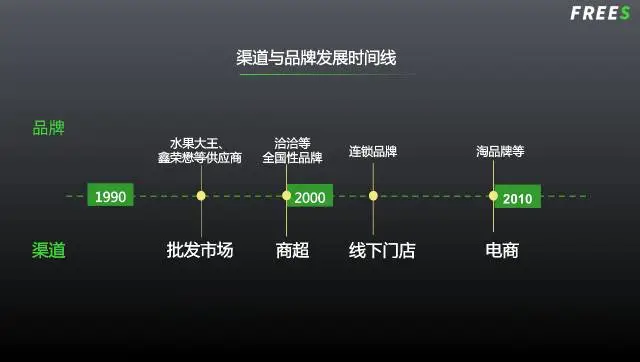 农产品市场中存在百亿品牌的机会