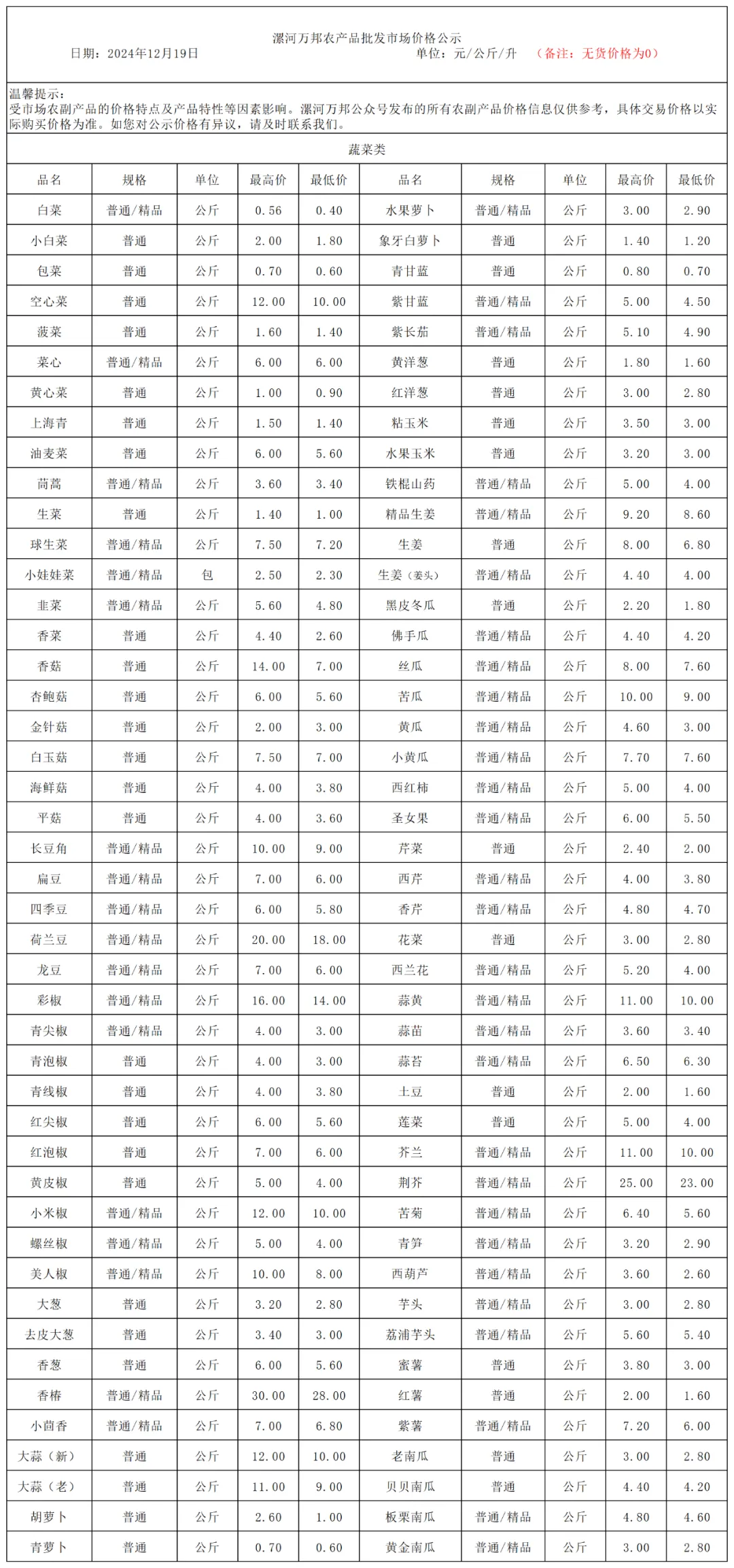 漯河农产品批发市场12月19日价格公示