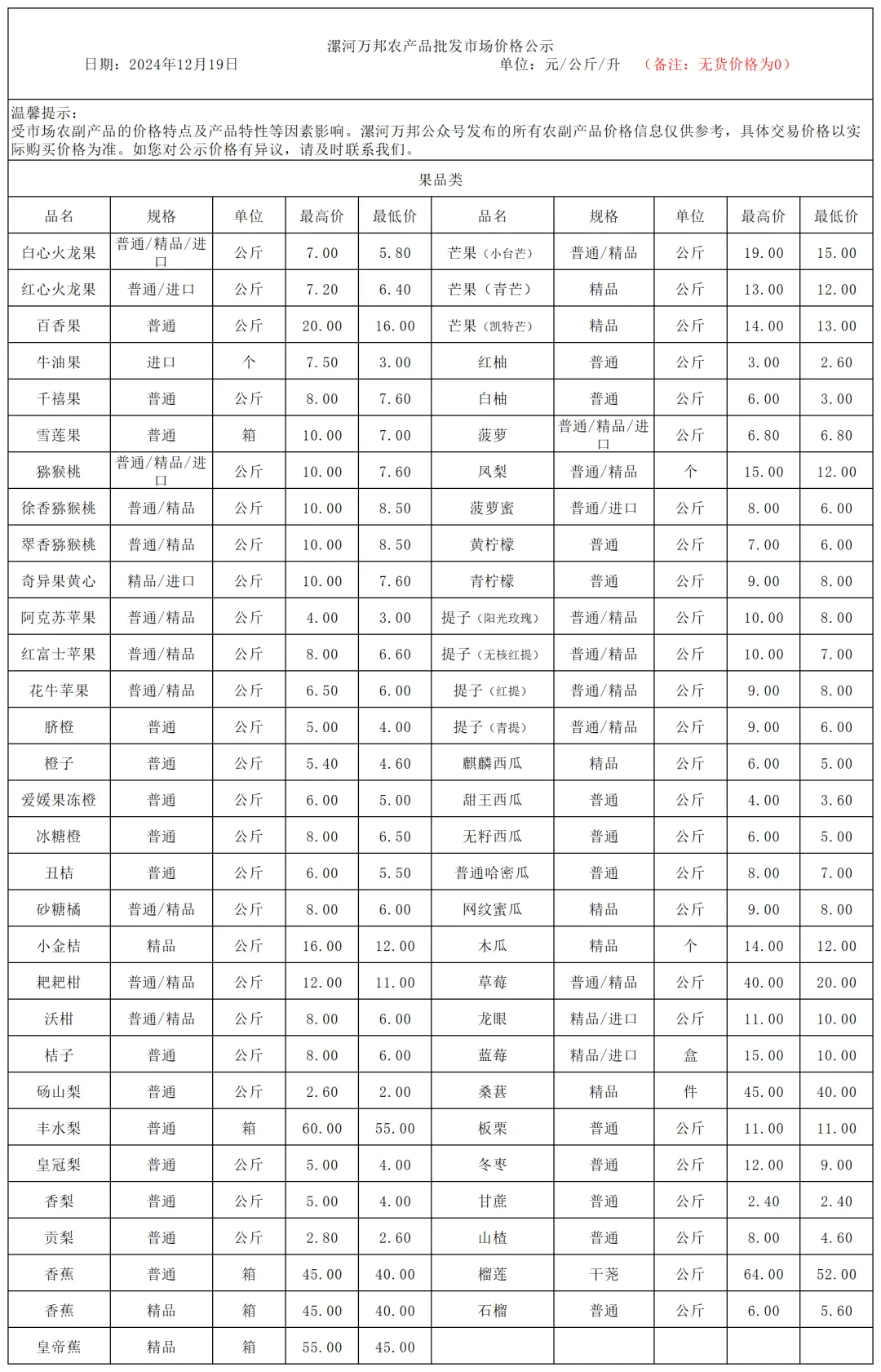 漯河农产品批发市场12月19日价格公示