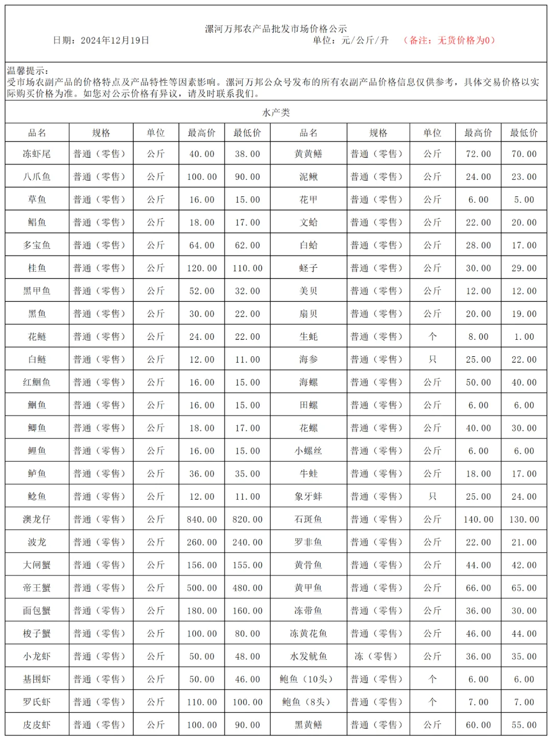 漯河农产品批发市场12月19日价格公示