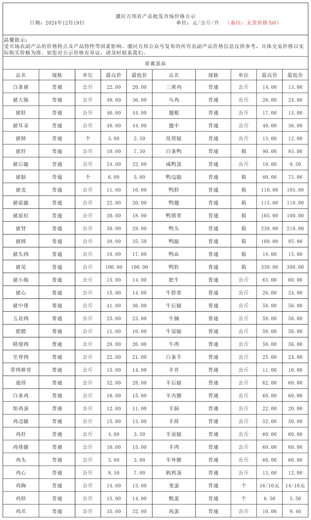漯河农产品批发市场12月19日价格公示