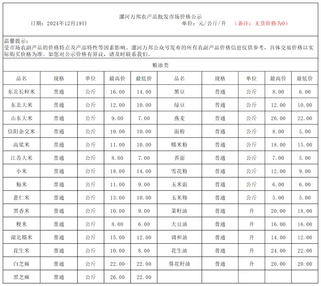 漯河农产品批发市场12月19日价格公示