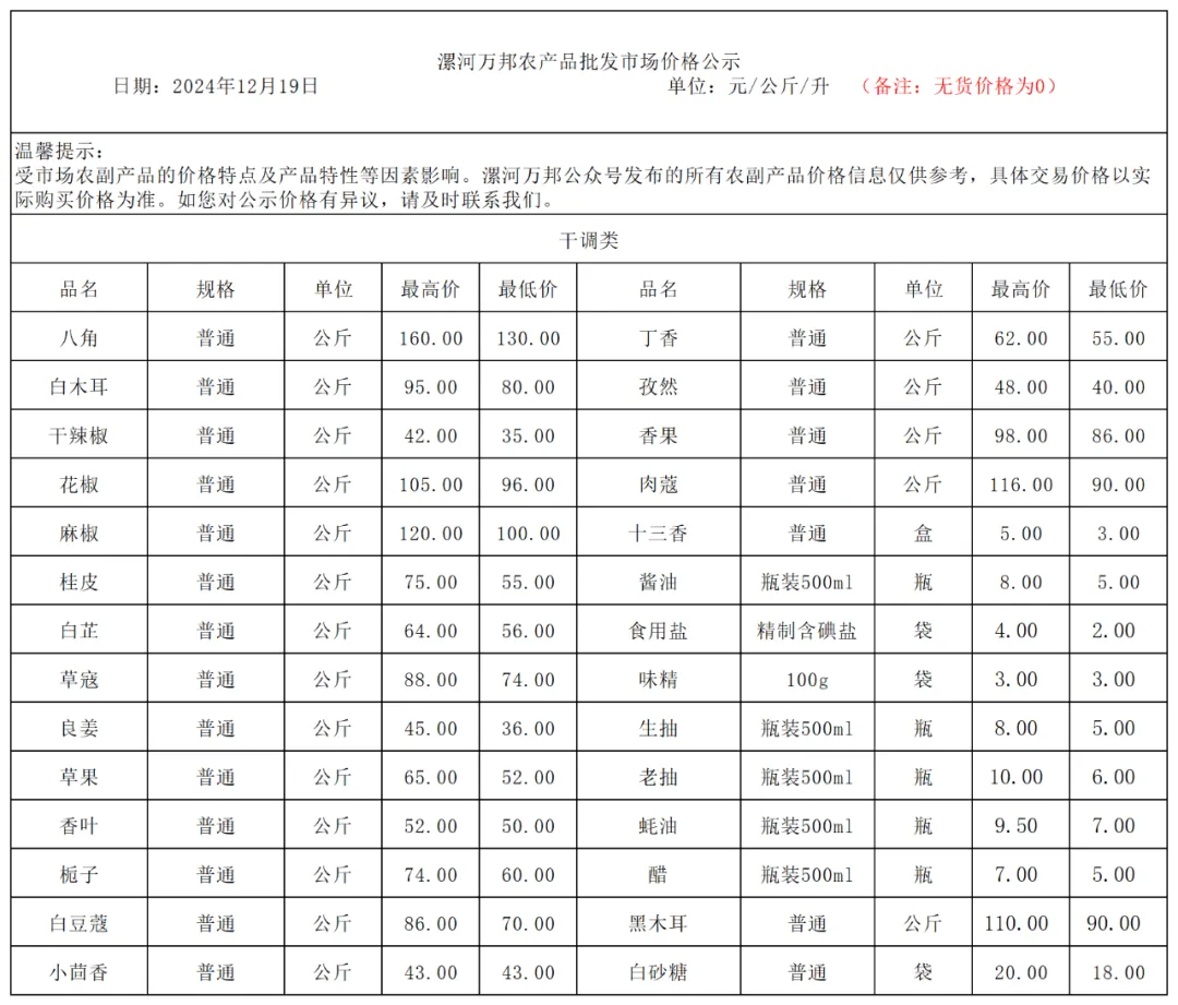 漯河农产品批发市场12月19日价格公示