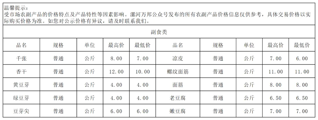 漯河农产品批发市场12月19日价格公示