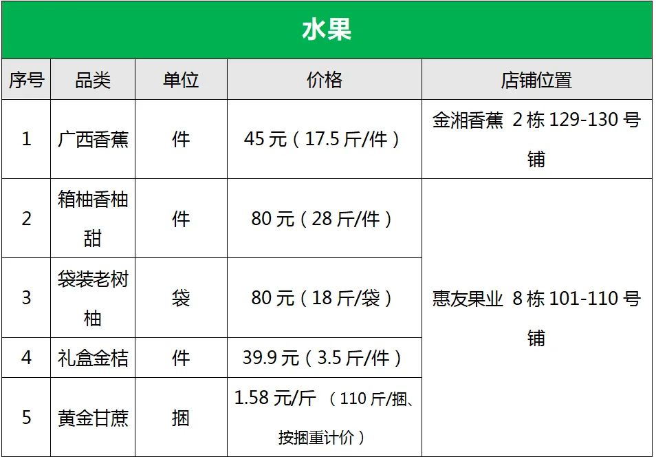 汨罗大湘农批城水果肉类冻品水产批发（2024年12月9日-12月15日）价格行情