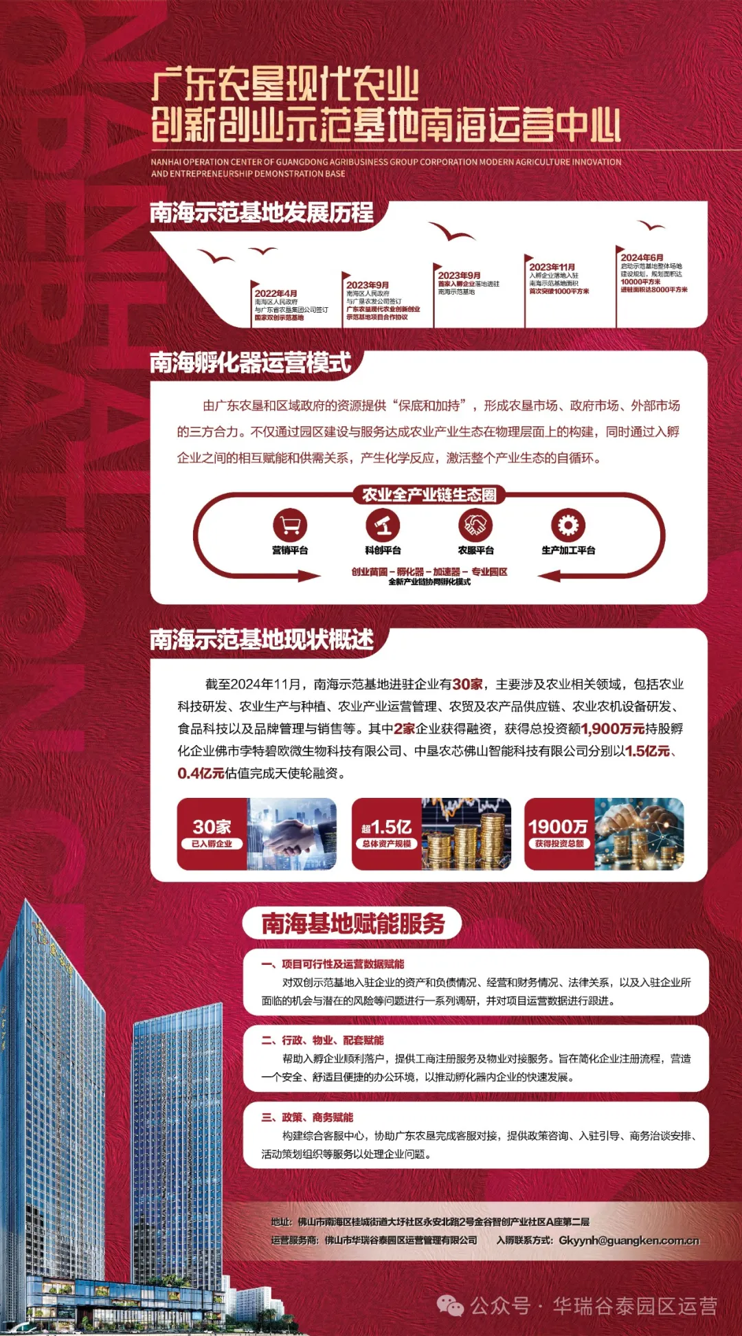 广东农垦现代农业创新创业示范基地