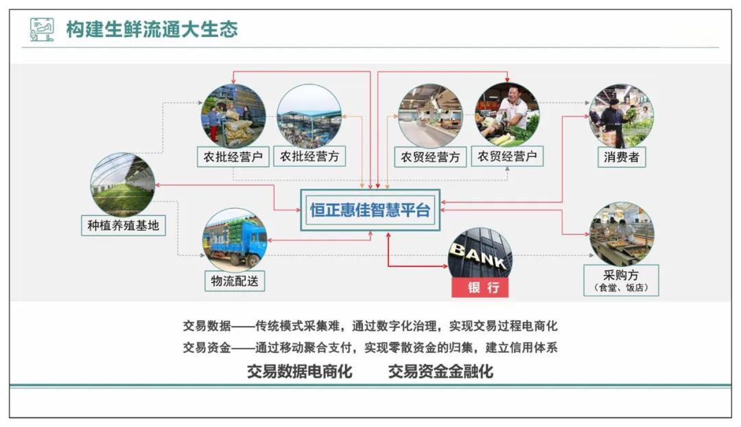 智慧农贸以及农产品流通智慧化解决方案