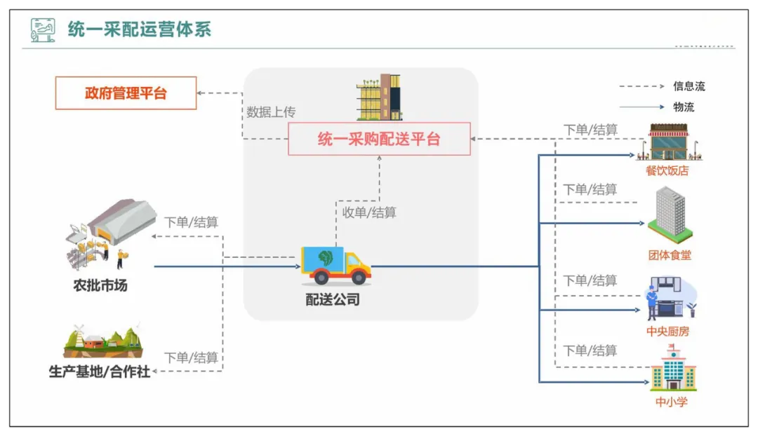 智慧农贸以及农产品流通智慧化解决方案