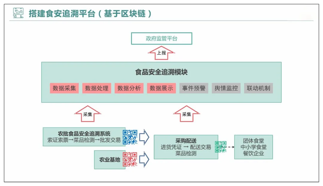 智慧农贸以及农产品流通智慧化解决方案