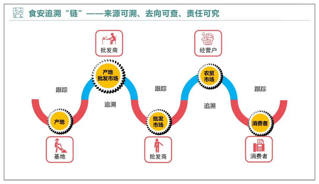 智慧农贸以及农产品流通智慧化解决方案