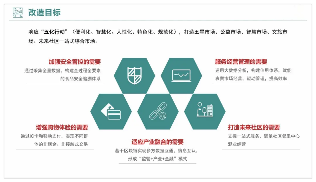 智慧农贸以及农产品流通智慧化解决方案