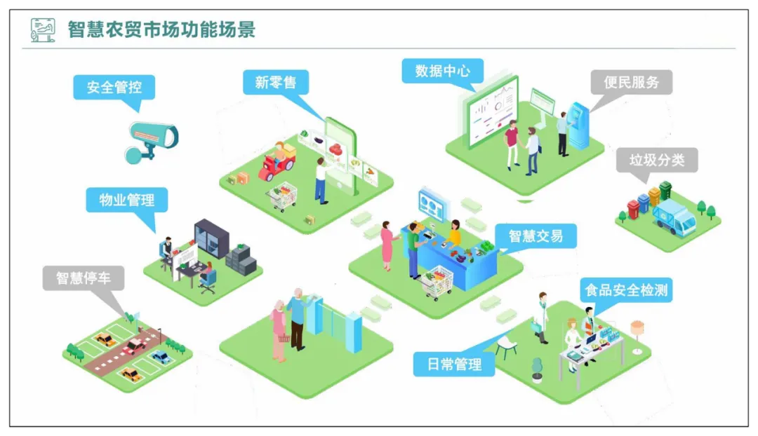 智慧农贸以及农产品流通智慧化解决方案