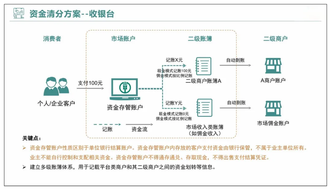 智慧农贸以及农产品流通智慧化解决方案