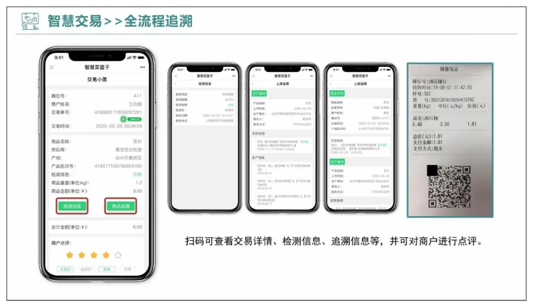 智慧农贸以及农产品流通智慧化解决方案