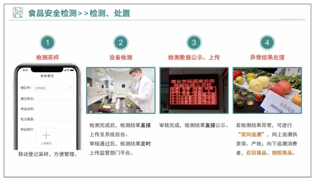 智慧农贸以及农产品流通智慧化解决方案