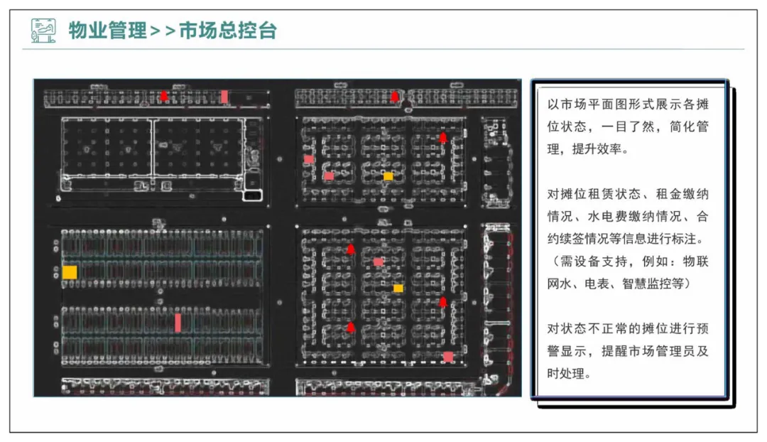 智慧农贸以及农产品流通智慧化解决方案