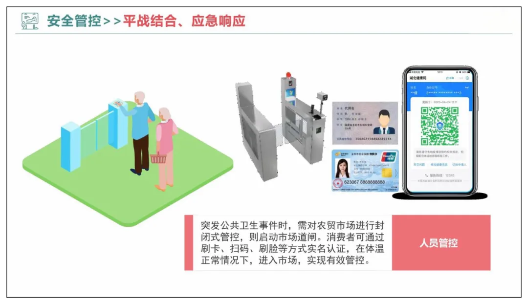 智慧农贸以及农产品流通智慧化解决方案