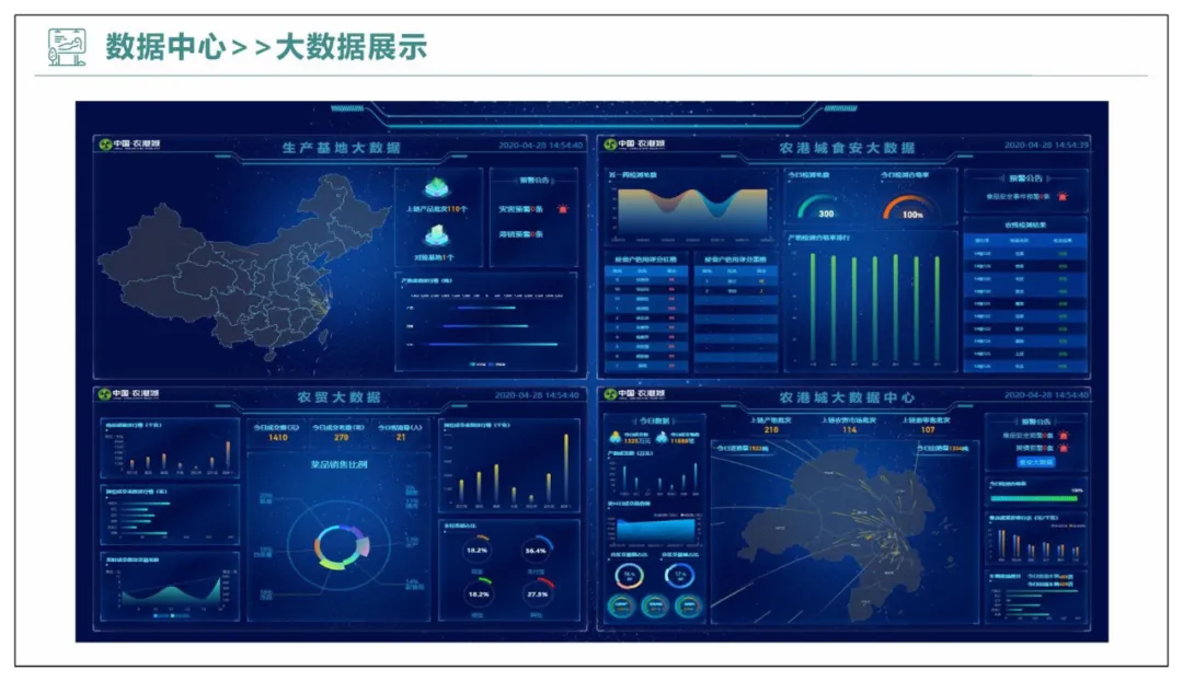 智慧农贸以及农产品流通智慧化解决方案