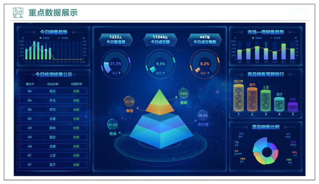 智慧农贸以及农产品流通智慧化解决方案