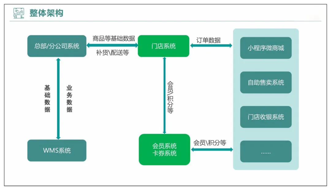 智慧农贸以及农产品流通智慧化解决方案