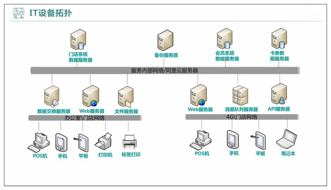 智慧农贸以及农产品流通智慧化解决方案