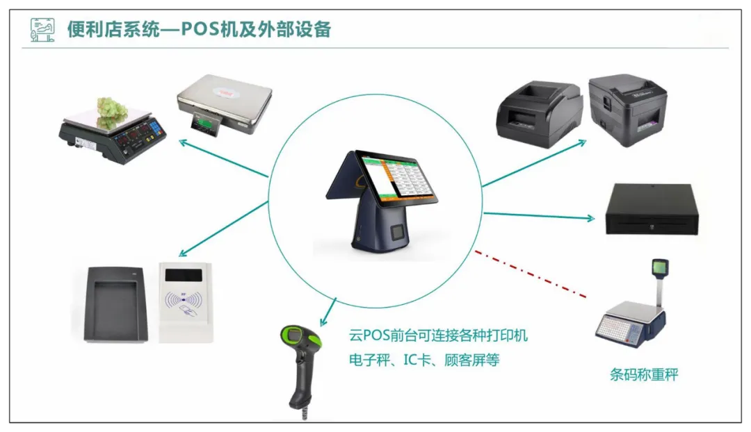 智慧农贸以及农产品流通智慧化解决方案