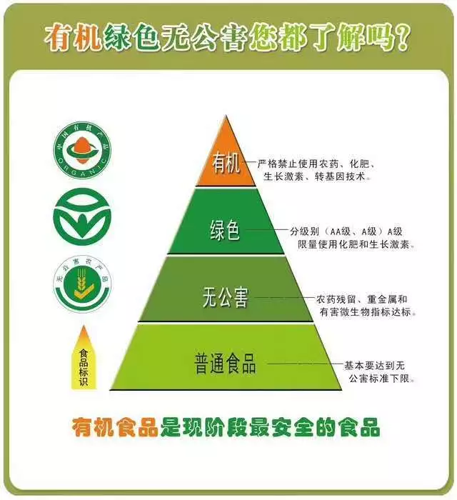 买卖易有机农场12月19日菜单(农产品交易市场)
