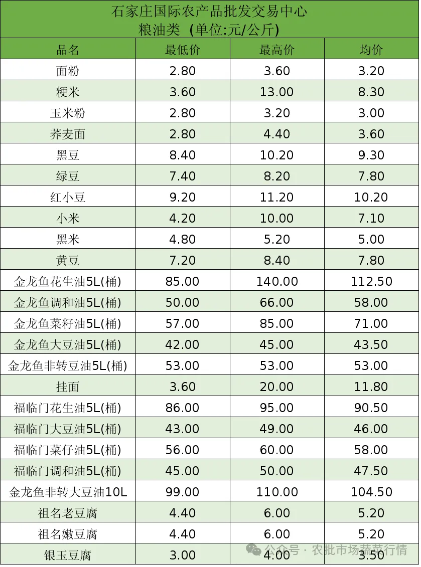 石家庄国际农批交易中心农产品价格行情