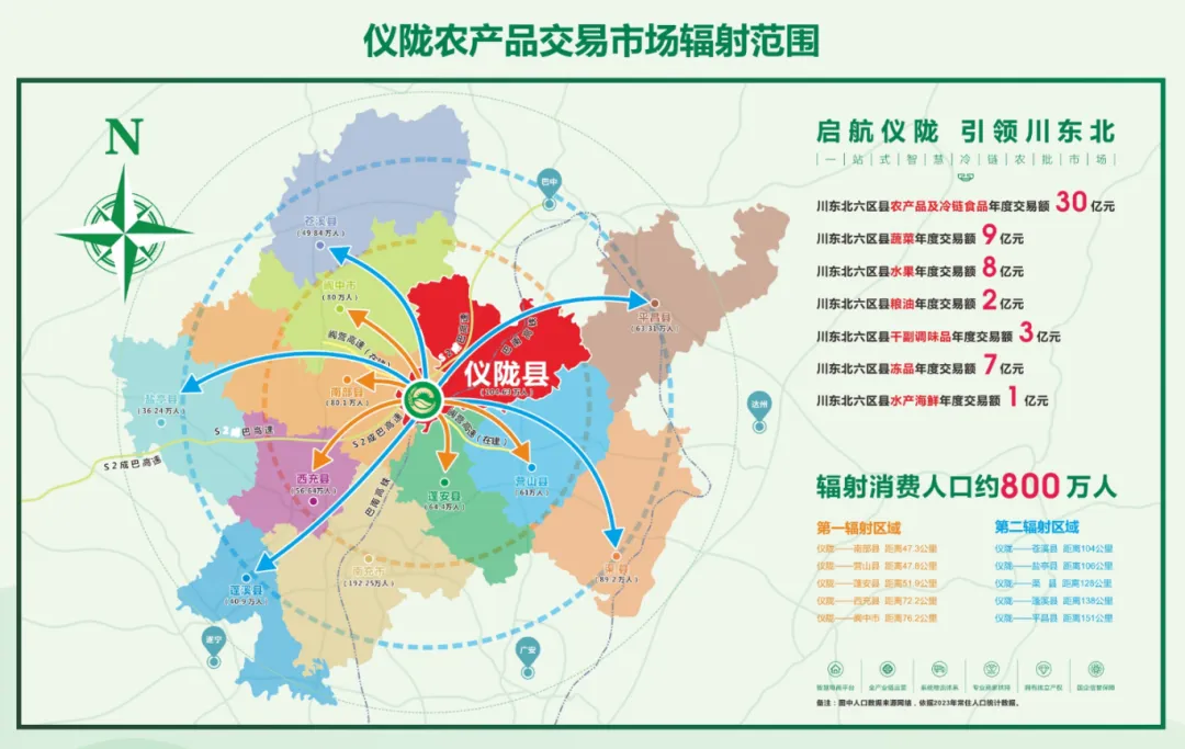 仪陇县农产品交易批发市场开始对外租售