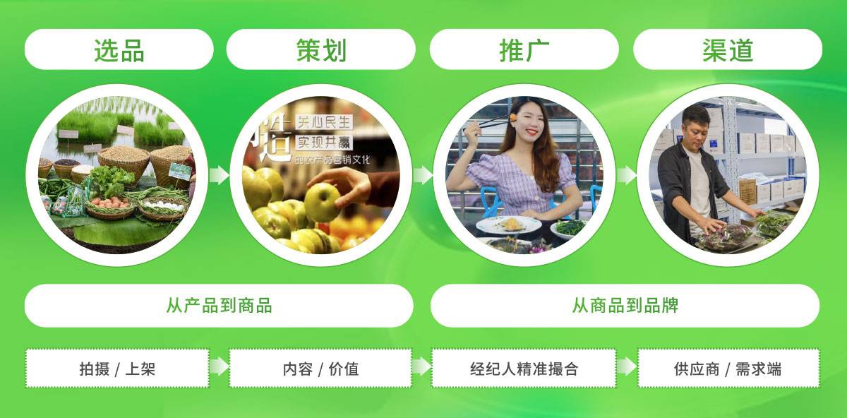 交易平台