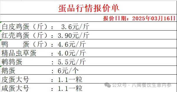 2025年3月16日餐饮食材采购行情