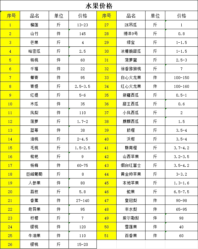 中国供销菏泽智慧冷城2025/7/12农产品价格快报