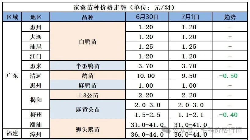 买卖易市场2025年7月3日农产品交易今日鸭价