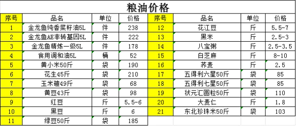 中国供销菏泽智慧冷城2025/7/12农产品价格快报
