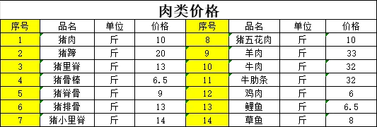 中国供销菏泽智慧冷城2025/7/12农产品价格快报