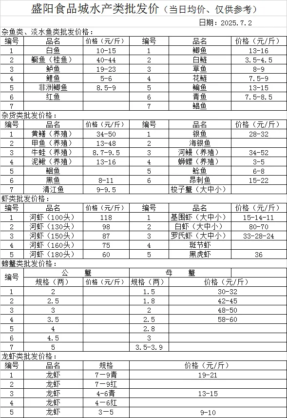买卖易平台2025.7.2无锡水产类批发价汇总表