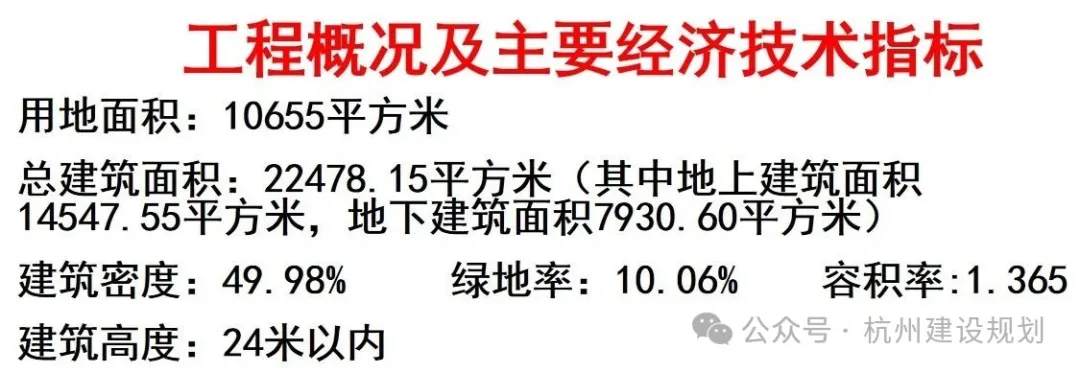杭州市新建大型农产品批发市场,临安2.2万方商业项目公示