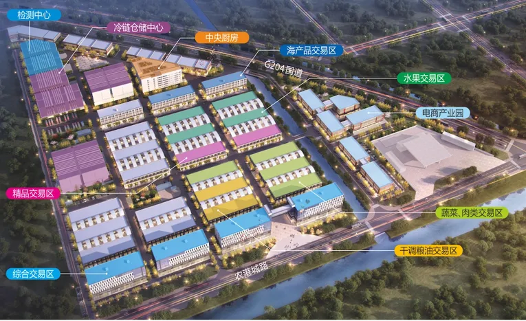 农批市场和菜市场
