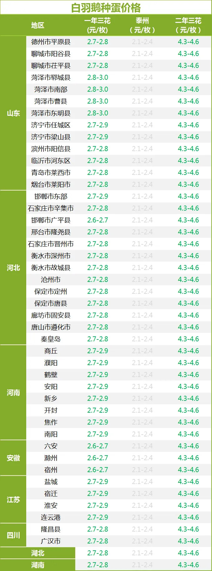 买卖易(2025.7.8)鹅行情报价