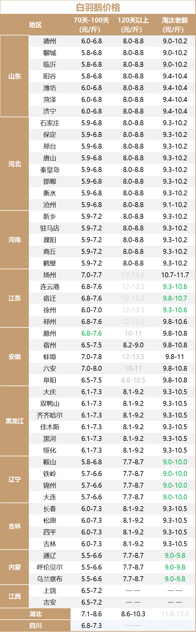 买卖易(2025.7.8)鹅行情报价