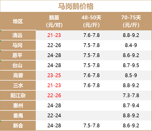 买卖易(2025.7.8)鹅行情报价