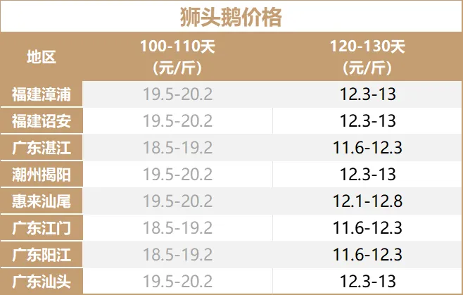 买卖易(2025.7.8)鹅行情报价